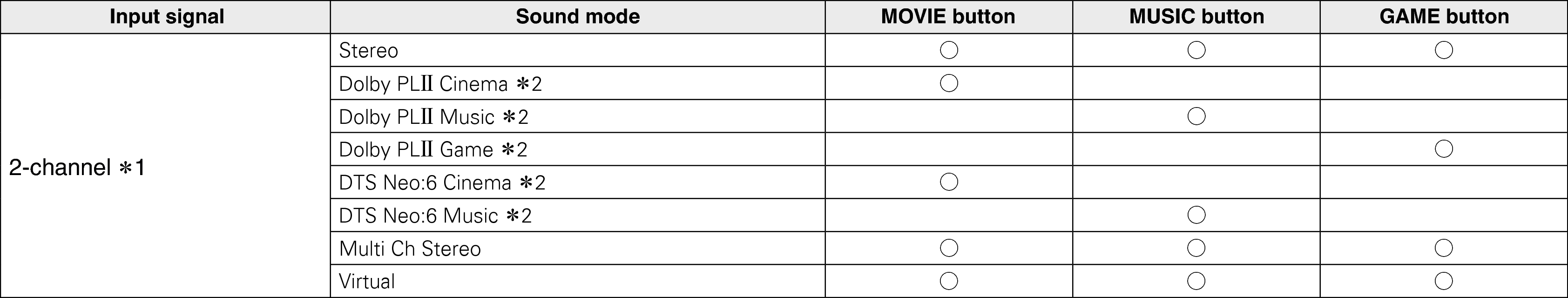 Pict Soundmode1 N58